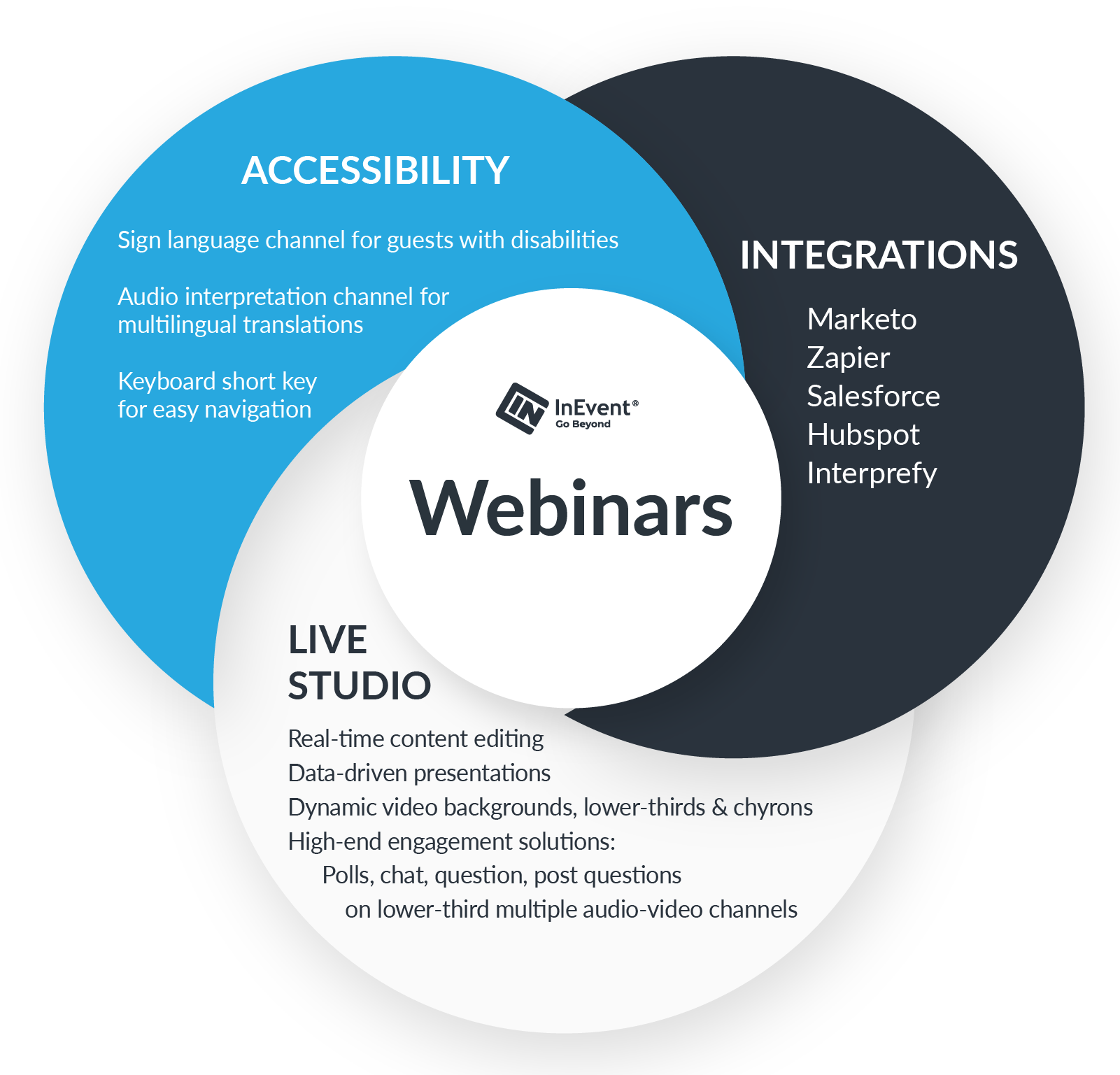 InEvent Webinars Facilities